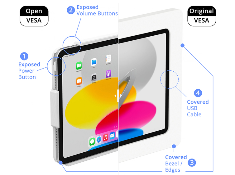 Compare OpenVESA vs Regular VESA Split View Diagram